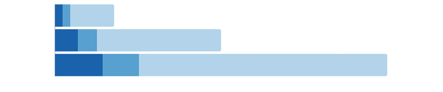 LYNX EO DRI